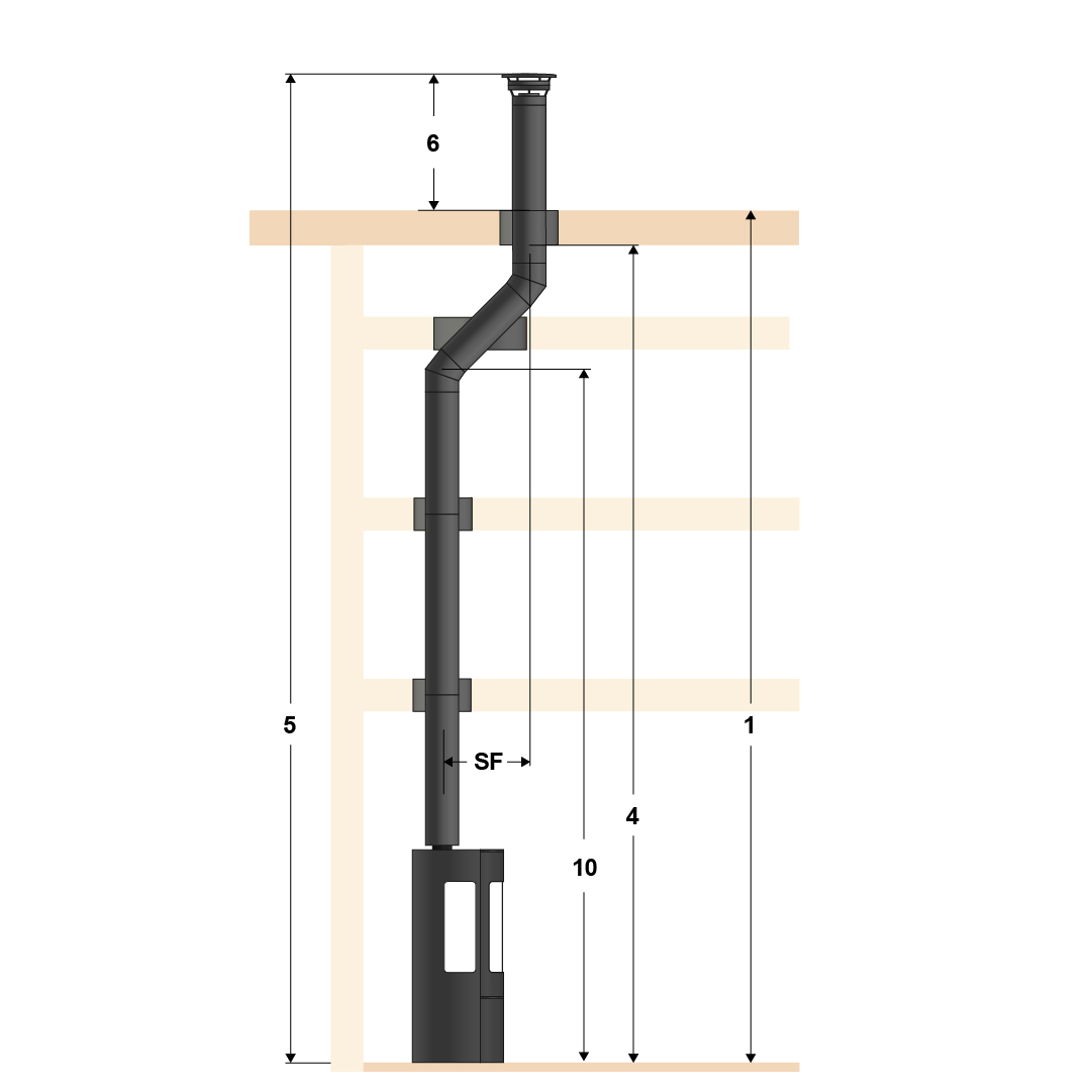 Illustration of top mounting, standard pipe and four floors with later offset with flat roof.