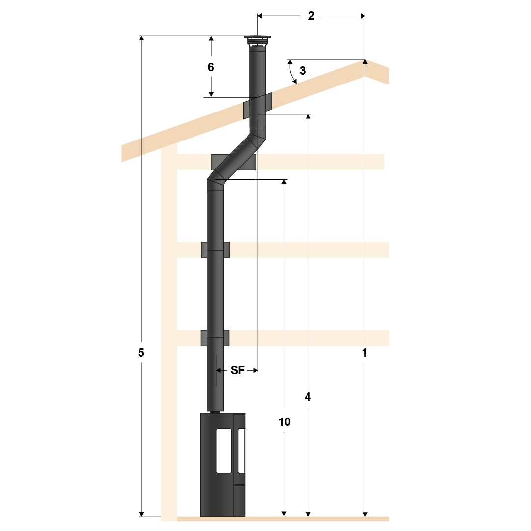 Illustration of top mounting, standard pipe and four floors with later offset with slanted roof.