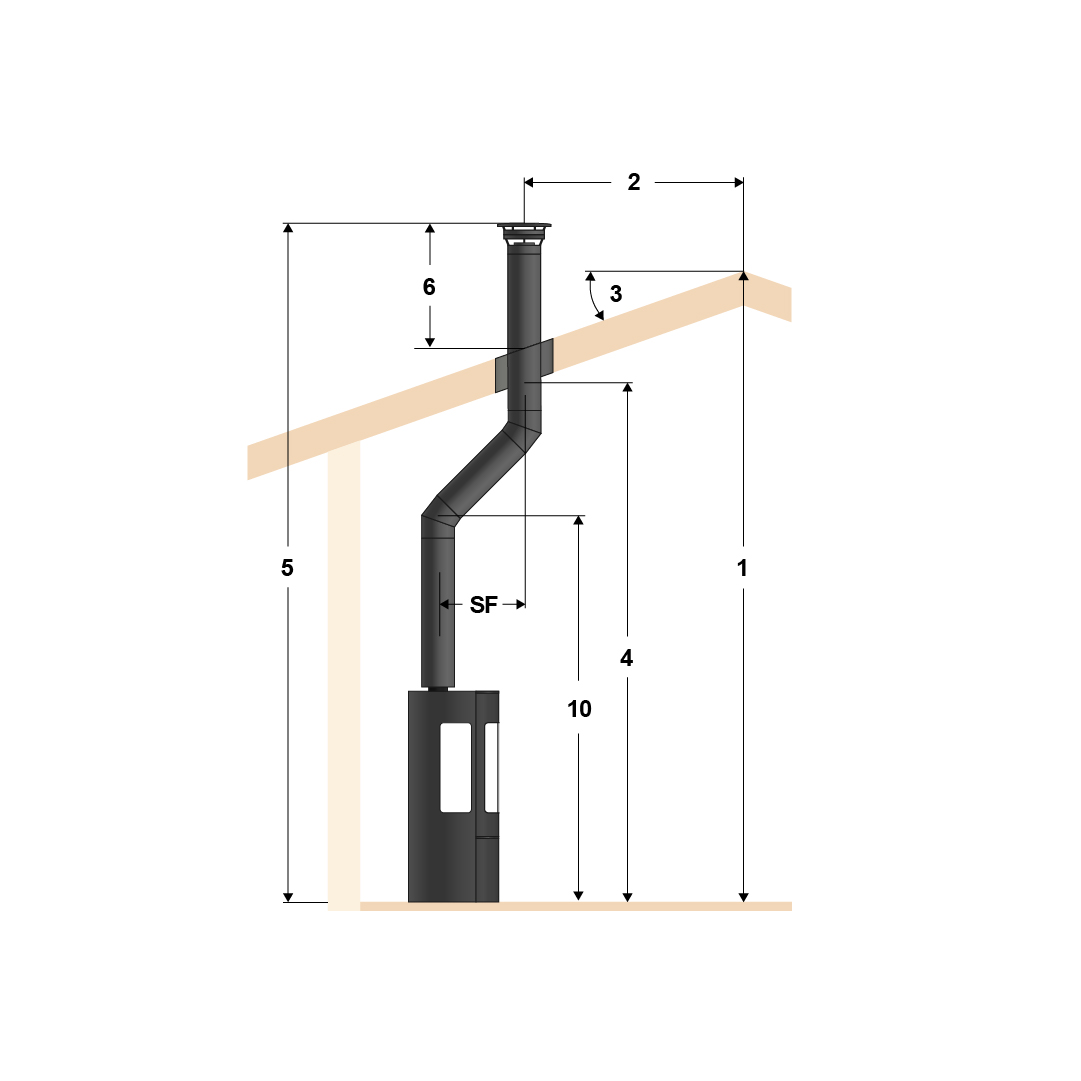 Illustration of top mounting, standard pipe and one floor with lateral offset with slanted roof.