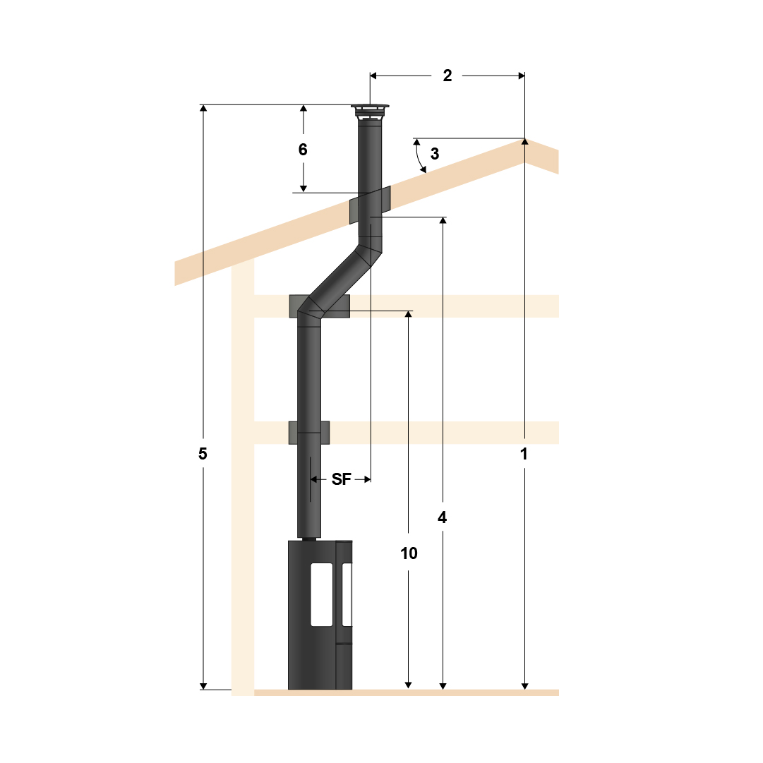 Illustration of top mounting, standard pipe and three floors with lateral offset with slanted roof.