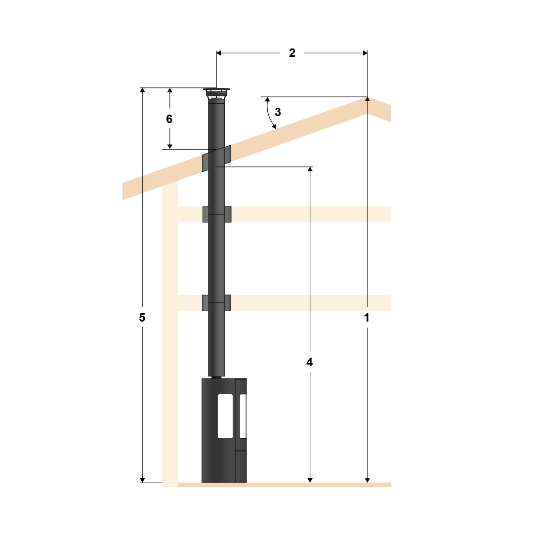 Illustration of top mounting, standard pipe and three floors with slanted roof.