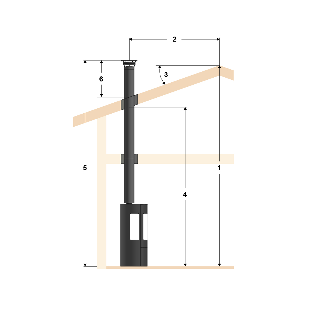 Illustration of top mounting, standard pipe and two floors with slanted roof.